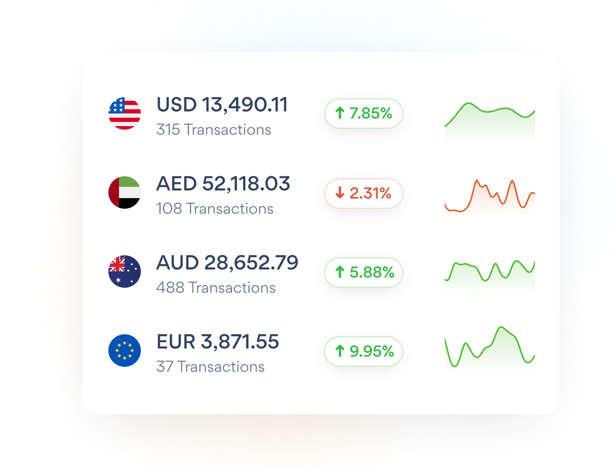 Accept multi currency card payments on your phone with Nomod